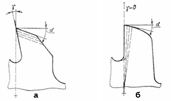 01_Остроконечный (а) и затылованный (б) зубья.jpg