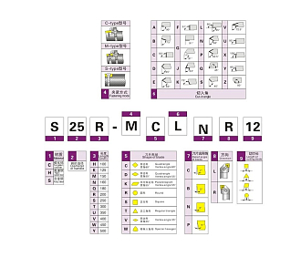 S25S-MCLNL12 DKR державка для внутреннего точения Deskar - фото 6