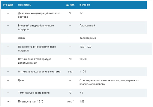 Фото 1 товара Очиститель для систем подачи СОЖ EFELE CL-555 5л