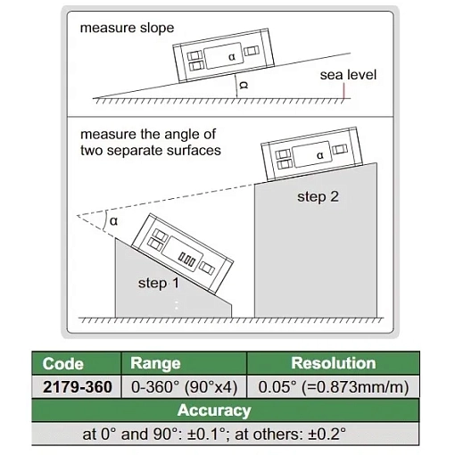 Фото 1 товара Уровень и угломер цифровой, INSIZE