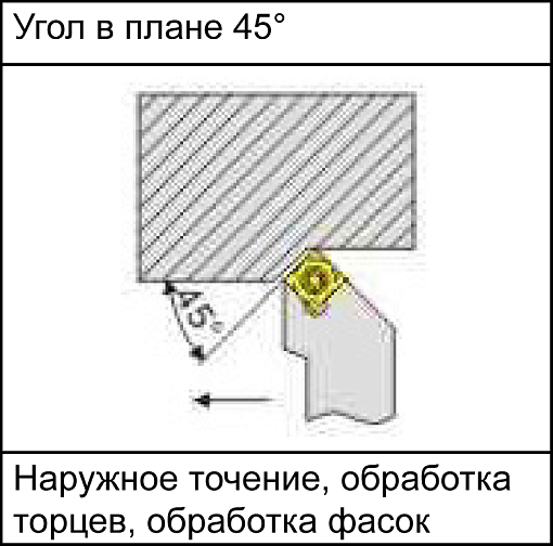 Фото 4 товара SSSCR1616H09 державка для наружного точения Deskar