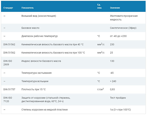 Фото 1 товара Термостойкое цепное масло с пищевым допуском H1 SO-881 EFELE, 5л