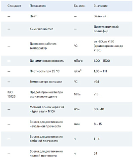 Анаэробный клей EFELE 124, 200мл - фото 2