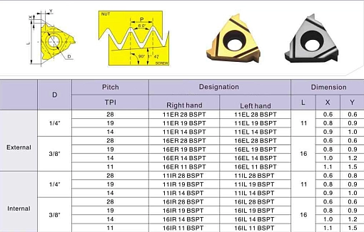 Фото 2 товара 16IR 11BSPT K15 резьбовая пластина Deskar