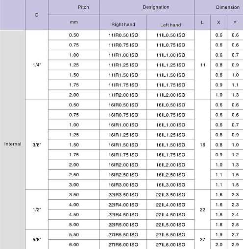 Фото 1 товара 16IR 2.5 ISO LDA резьбовая пластина Deskar