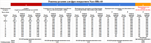 Фото 3 товара Фреза твердосплавная концевая 12х12х30х75 z=4 nACo Deskar