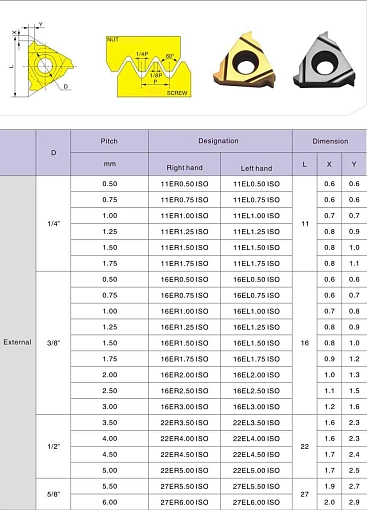 Фото 1 товара 27ER 7.0 ISO LDA резьбовая пластина Deskar