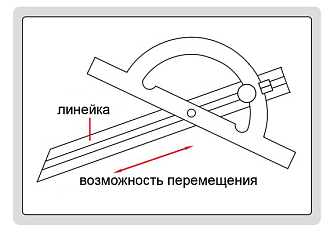 Угломер нониусный 150х300 мм, 10-170°, 1°, INSIZE - фото 3