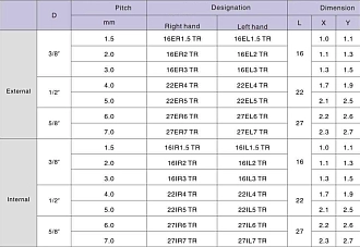 27IR 8.0 TR LDA резьбовая пластина Deskar - фото 2