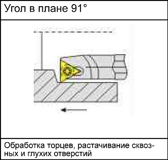 S08K-STFCR09 державка для внутреннего точения Deskar - фото 5
