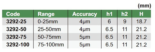 Фото 3 товара Микрометр для измерения ступицы 0-25мм INSIZE