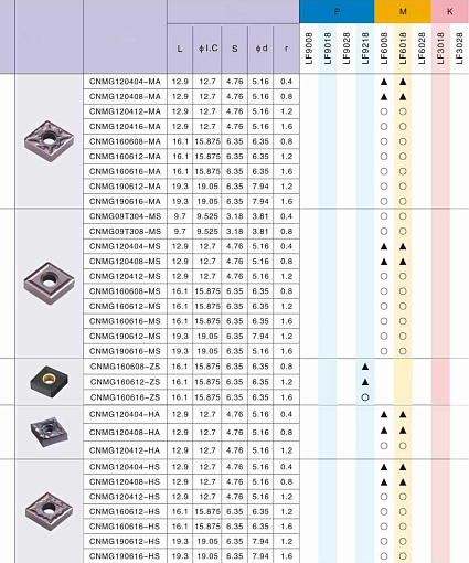 Фото 3 товара CNMG120404 MA LF6018S токарная пластина Deskar