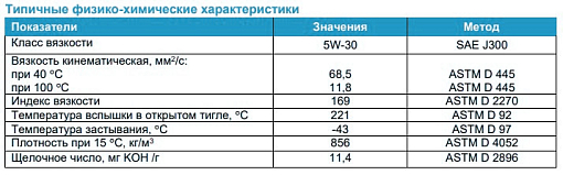 Фото 1 товара Моторное масло G-Energy SyntheticActive 5W-30 для легкового и коммерческого транспорта, 4л