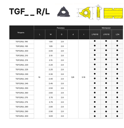 Фото 3 товара TGF32L 230 LDA пластина для отрезки и точения канавок Deskar
