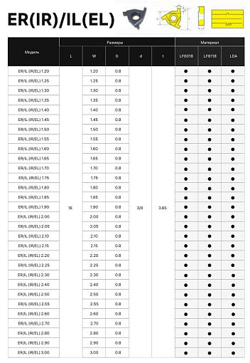 Фото 4 товара 16ER IL 1.95 LDA пластина для отрезки и точения канавок Deskar