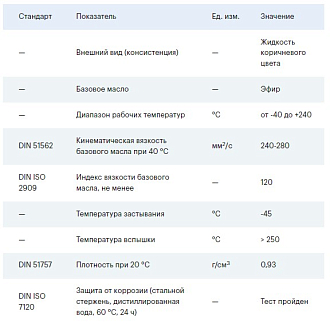 Высокотемпературное масло для цепей SO-789 EFELE, 20л - фото 2