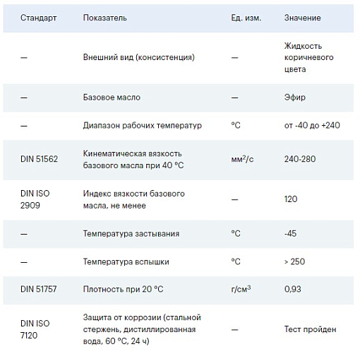 Фото 1 товара Высокотемпературное масло для цепей SO-789 EFELE, 20л