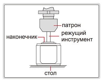 Датчик цифровой для привязки инструмента по оси Z, INSIZE - фото 3