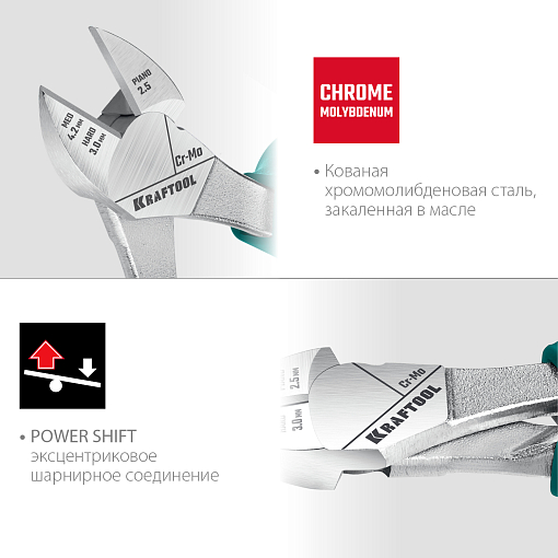 Фото 2 товара Бокорезы 22011-5-20_z01 KRAFTOOL 200 мм