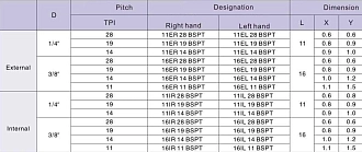 16IR 14BSPT LDC резьбовая пластина Deskar - фото 2