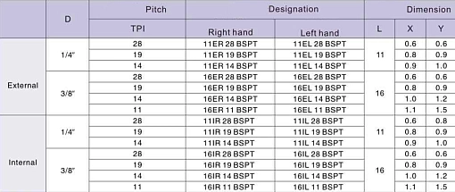 Фото 1 товара 16IR 14BSPT LDC резьбовая пластина Deskar