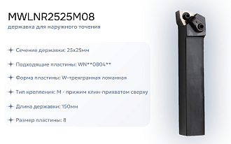 Набор резцов токарных 25х25 мм с пластинами по металлу (нержавейка+сталь) DESKAR 2.0 - фото 2