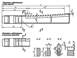 Протяжка шпоночная 22 D10 2405-1145 Sekira - фото 3