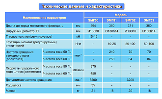 Электромеханическая головка вращающаяся с вращательным выходом ЭМГ-52 БЗСП - фото 2