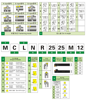 MCBNL2020K12 державка для наружного точения Deskar - фото 2