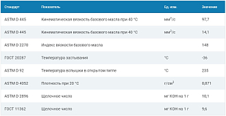Моторное масло G-Energy Expert L 10W-40, 5л - фото 2