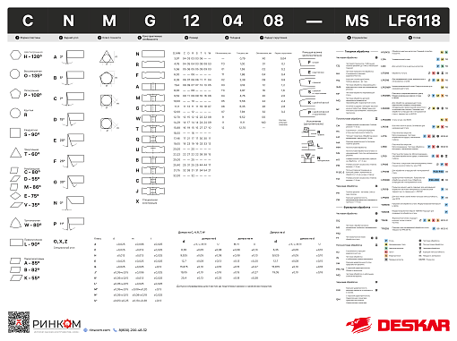 Фото 2 товара VNGA160412 LF80 токарная пластина Deskar