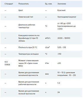 Анаэробный клей EFELE 115, 50мл - фото 2