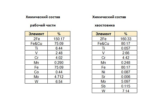 Фото 6 товара Метчик м/р 6х1 кл.2 HSS-V inox TiN скв. ZUMO