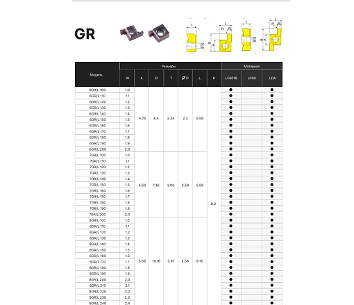 Фото 1 товара 6GR 200 LDA пластина для отрезки и точения канавок Deskar