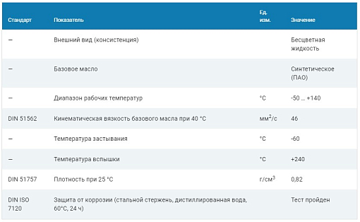 Фото 1 товара Синтетическое (ПАО) масло с пищевым допуском Н1 SO-864 VG-46 EFELE, 5л