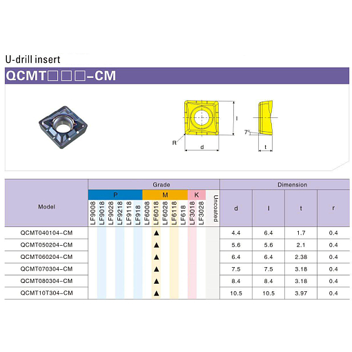 Фото 2 товара QCMT10T304 CM LF6018S пластина для сверла Deskar