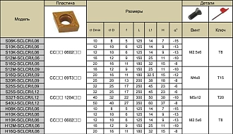 S25S-SCLCL12 DKR державка для внутреннего точения Deskar - фото 6