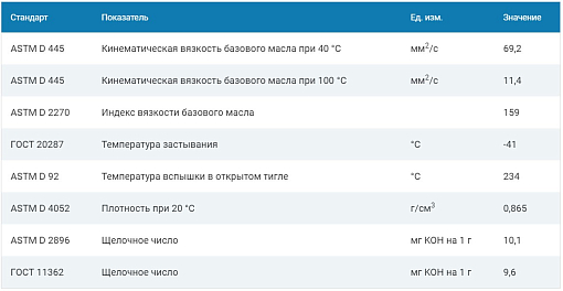 Фото 1 товара Моторное масло G-Energy Expert L 5W-30, 1л