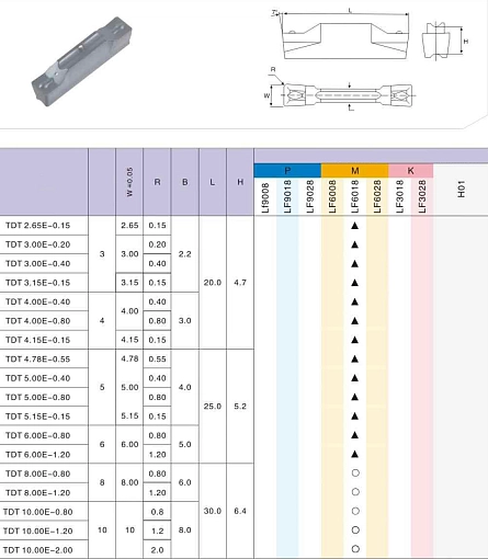 Фото 2 товара TDT3 LF6018 пластина для отрезки и точения канавок Deskar