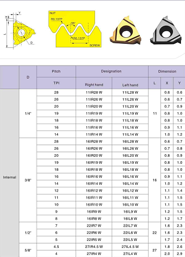 Фото 1 товара 11IR 14 W LDA резьбовая пластина Deskar