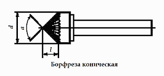 Борфреза остроконическая тип M 16,0 твердосплавная ВК8 - фото 2