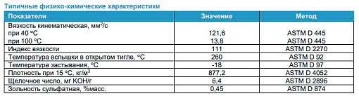 Фото 1 товара Моторное масло G-Profi SGE Premium 40, 205л