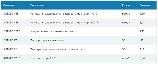 Фото 1 товара Трансмиссионная жидкость G-Box ATF DX VI, 205л