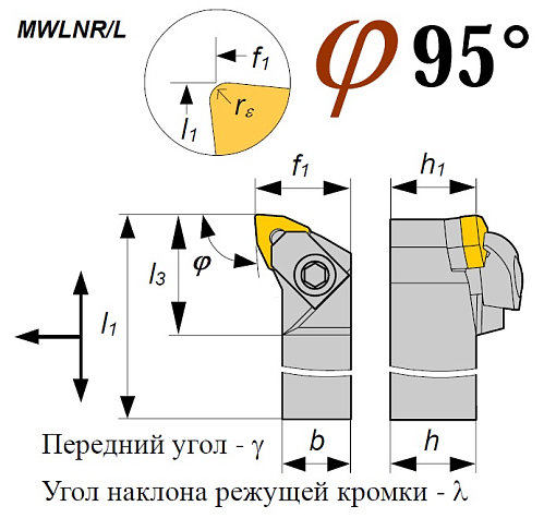 Фото 1 товара Резец MWLNL 2525 M10 проходной