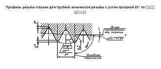Плашка R 1 для конической трубной резьбы 2684-0016 - фото 2