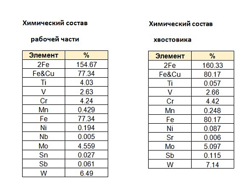 Фото 3 товара Метчик м/р 6х1 кл.2 HSS-V TiCN скв. ZUMO