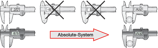 Фото 1 товара Цифровой штангенциркуль с солнечным элементом питания 150 мм