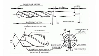Сверло 6,0х80х161 к/х длинное КМ1 2301-3351 Р6М5 STV - фото 3