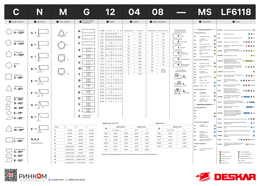 Фото 8 товара APMT 1135PDER-H2 LF6018 фрезерная пластина Deskar