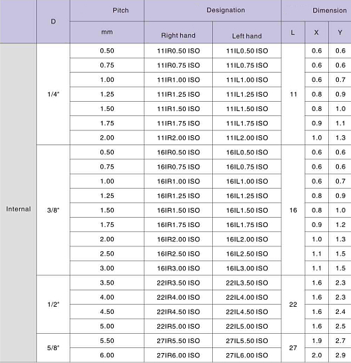 Фото 1 товара 16IR 1.5 ISO LDA резьбовая пластина Deskar